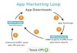 App Store Optimization Services at JustForward.co - App Marketing Agency | ASO | App Promotion