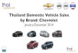 Thailand Car Sales January-December 2014 Chevrolet