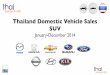 Thailand Car Sales January-December 2014 SUV