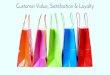 1. what are customer value, satisfaction, and loyalty, and how can companies deliver them