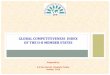Global Competitiveness Index of the D-8 Member States