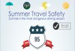 Summer Travel Safety