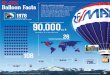 Re/Max Balloon Facts 2014