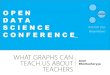 What Can Graphs Teach Us about Teachers: Using Graphs for High Quality Recommendations