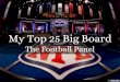 My Top 25 Big Board