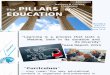UNESCO Four Pillars of Education