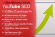 Buy YouTube SEO- Become Popular