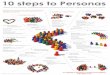 10 Steps to Personas