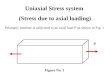 Uniaxial Stress System