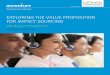 Exploring the Value Proposition for Impact for Impact Sourcing