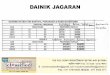 Dainik Jagaran Rate Card 5