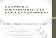 Chapter 2 SUSTAINABILITY IN BUILT ENVIRONMENT_DRY_20140930.pdf