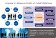 Internal vs External Public of Public Relations