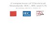 NEC and IEC Comparision