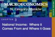 Macroeconomics Mankiw Chapter 3
