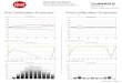 Vizio M602i-B3 CNET review calibration results