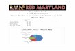 May 2014 Red Maryland Poll Results