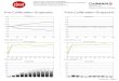 Samsung UN55H6350 CNET review calibration report
