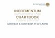 166098163 Chartbook Incrementum the Gold Bull and Debt Bear