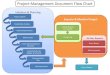project management charter.pdf