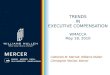 EXECUTIVE COMPENSATION Strategy Governance CMM May 18 Presentation PPT