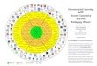 Personalised Learning with Blooms Taxonomy and the Padagogy Wheel
