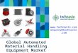 Global Automated Material Handling Equipment Market 2015-2019