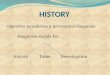 [Int. med] history taking from SIMS Lahore