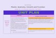 1.1 Unit Plan-  Plants gr.11. Univ.preparation