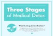 Three Stages of Medical Detox