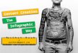 Content Creation - The Infographic Way