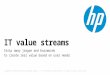 IT value streams: Delivering real results