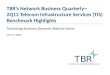 TBR Telecom Infrastructure Services Benchmark Review Webinar Slides
