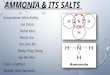 Ammonia & Its Salts