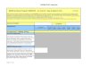 SMS Gap Analysis Tool Air Carrier 7-31-14