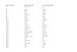 1000 Common Spanish Words
