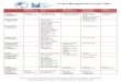 Project Management Processes Table