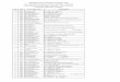 Apprentice (Technical) Valid List-2015.pdf