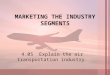 MARKETING THE INDUSTRY SEGMENTS 4.05 Explain the air transportation industry