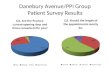 Danebury Avenue/PPI Group Patient Survey Results
