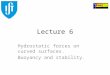 Lecture 6 Hydrostatic forces on curved surfaces. Buoyancy and stability