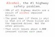 Alcohol, the #1 highway safety problem. 38% of all highway deaths are a result of alcohol impaired drivers. The good news (if there is any) is that 2/3
