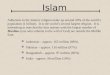 Islam Adherents to the Islamic religion make up around 20% of the world’s population (1 billion). It is the world’s second largest religion. It is interesting