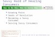 Visit our web site at  Savvy Hard of Hearing Consumers How to Be One; How to Serve One Permission is hereby granted for anyone to