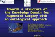 Towards a structure of the Knowledge Domain for Augmented Surgery with an ontological approach MD. Banihachemi Jean-Jacques Urgences, Service de Chirurgie