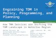 How TMA Services are Shifting the TDM Landscape in Waterloo Region Engraining TDM in Policy, Programming, and Planning Mathew Thijssen, MA Sustainable