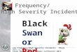 Low Frequency/High Severity Incidents: Black Swan or Red Herring? Texas Emergency Management Conference 2012 Black Swan or Red Herring?