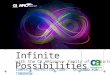 Infinite Possibilities COMPLETE PROTECTION TODAY. DESIGNED FOR TOMORROW. with the CA ARCserve ® Family of Products