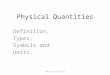 Physical Quantities Definition, Types, Symbols and Units. 