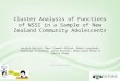Cluster Analysis of Functions of NSSI in a Sample of New Zealand Community Adolescents Jessica Garisch, Marc Stewart Wilson, Robyn Langlands, Angelique